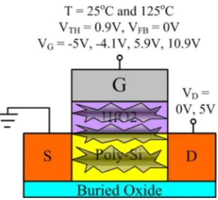 Fig. 1. Cross-section structure of Al/HfO 2 /poly-Si n-channel LTPS-TFT