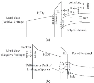 Fig. 6 shows the I D –V G characteristic of HfO 2 LTPS-TFT before and after NBTI and PBTI with V G = −5 and 5.9 V