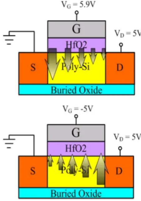 Fig. 12. Cross-section structure of Al/HfO 2 /poly-Si n-channel LTPS-TFT