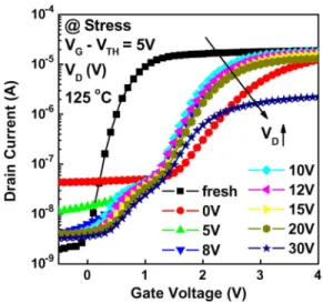 Fig. 13. I D –V G characteristics of the HfO 2 LTPS-TFT before and after dif-