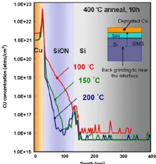 Fig. 10. The pumping height in TSV with varied process temperature [21] .