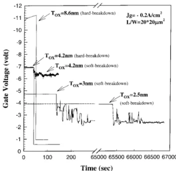 Fig. 3. Typical voltage±time curves for constant-current stres- stres-sing measurements