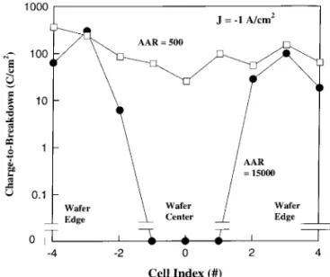 Fig. 13. Threshold voltage (V th ), subthreshold swing, and
