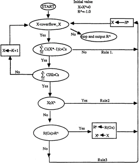 Figure  1.  Flow  chart  of the  actual  solution  procedure. 