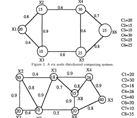 Figure  2.  A  six  node distributed  computing system. 