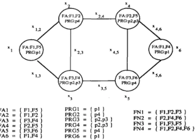 Fig.  9.  A  DPS  with  six  processing elements. 