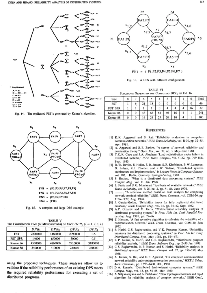 Fig.  14.  The replicated  FST’s generated  by  Kumar’s algorithm. 