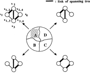 Fig.  2.  The  probability  space  of  the  original  graph  G. 