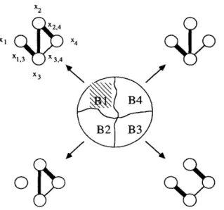 Fig. 5.  The probability space of the subgraph representing portion B3. 