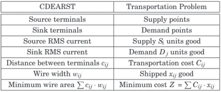 Table I. Isomorphism of Two Problems