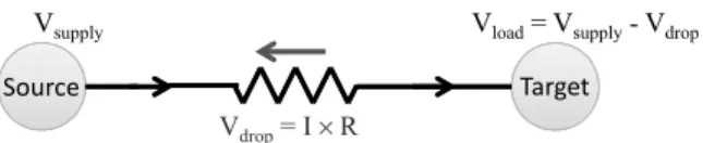 Figure 3 shows the routing results of the aforementioned works on an example with three current sources (terminals with positive current values) and four current sinks (terminals with negative current values) [Jiang et al