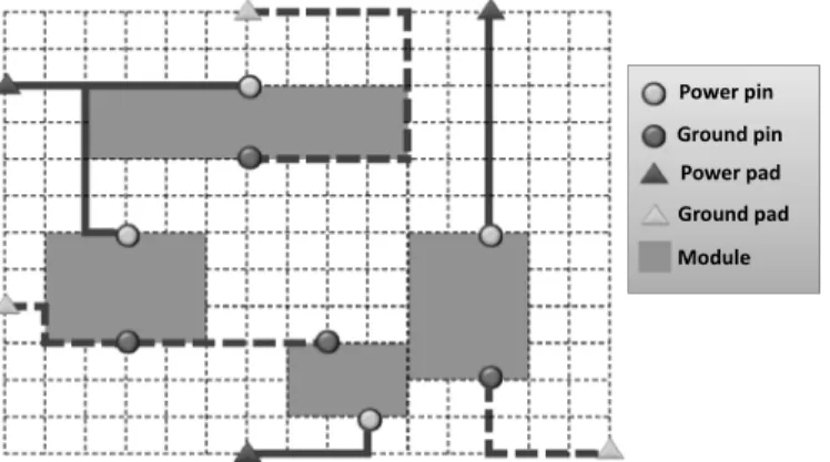 Fig. 4. Analog Power/Ground routing example.