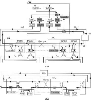 Fig. 3. Experimental setup.