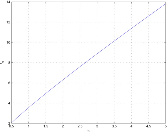 Fig. 1. Relation between and in the ROS estimation of VSC reliable design.