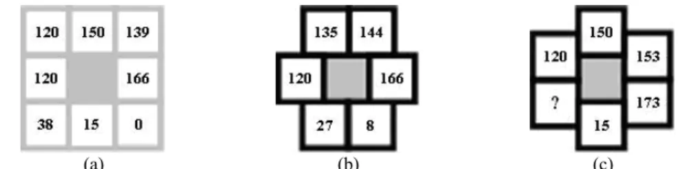 Fig. 9. (a) Orientations of Fig. 4 (b) in rectangular pattern; (b) Orientations of (a) in horizontal  hexagonal pattern; (c) Orientations of (a) in vertical hexagonal pattern