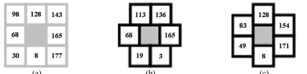 Fig. 10. (a) Orientations of Fig. 4 (c) in rectangular pattern; (b) Orientations of (a) in horizontal  hexagonal pattern; (c) Orientations of (a) in vertical hexagonal pattern