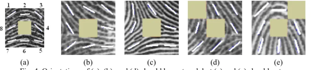 Fig. 4. Orientations of (a), (b), and (d) should be restored, but (c) and (e) should not