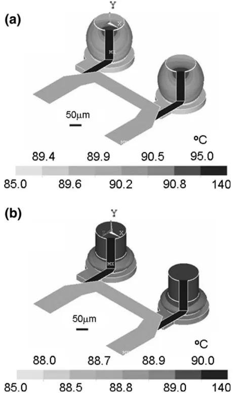 Fig. 3. The Joule heating effect in the Al trace for the solder joints with: (a) 0.5 lm UBM and (b) 100 lm Cu column.