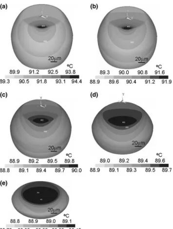 Fig. 4. The temperature distribution in the solder bump with (a) 0.5 lm, (b) 5 lm, (c) 25 lm, (d) 50 lm, and (e) 100 lm Cu UBM when a current of 0.6 A was applied