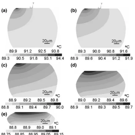 Fig. 6. Hot spot and average temperatures as a function of applied current up to 0.6 A for solder joints with (a) 25 lm, (b) 50 lm, and (c) 100 lm Cu columns