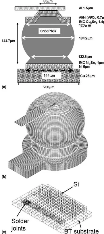 FIG. 2. Current density distribution in the solder joint with Al Ni(V)/ Cu UBM when powered by 0.567 A
