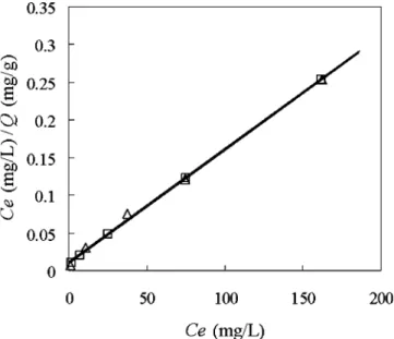 Figure 5 Langmuir isotherms of Hg 2þ ions on AGCC(5 : 10) with diameter of 1.8 mm (&amp;) and 2.7 mm (~).