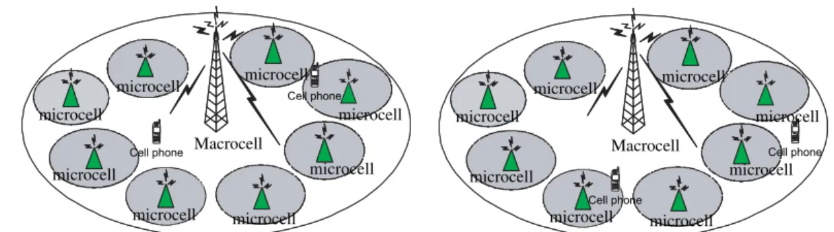 Fig. 1. Hierarchical cellular network architecture with two macrocells.