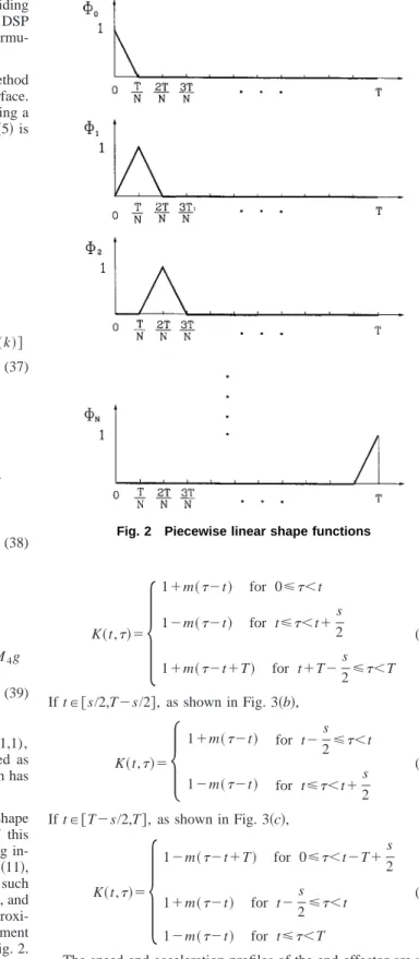 Fig. 2 Piecewise linear shape functions
