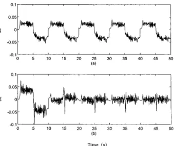 Fig. 8 Position errors in Z -axis using „ a … sliding mode control and „ b … the present method