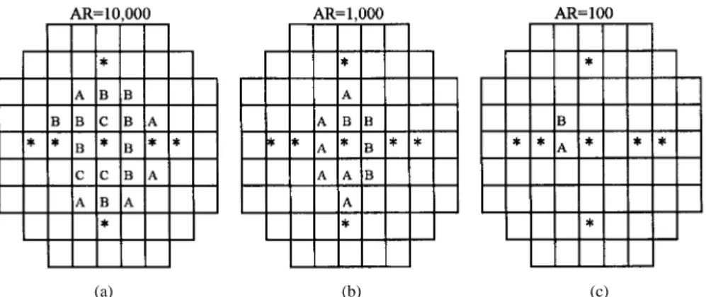 Fig. 3. The wafer maps of plasma-induced damage for samples with antenna ratio (AR) of (a) 10 4 , (b) 10 3 , and (c) 100, respectively