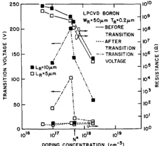 Fig.  4.  Resistance  vs.  film  thickness  before  and  after  switching 