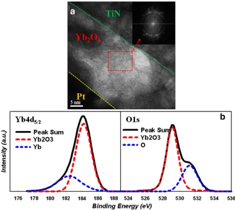 Fig. 1 (a), many grain boundaries are observed in the as-deposited