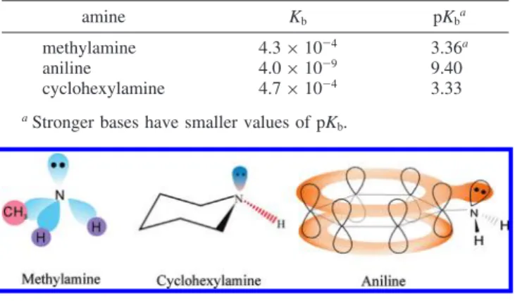 Figure 1 shows that the lone-paired electrons on the nitrogen atom of the aniline are delocalized over the π system of the ring