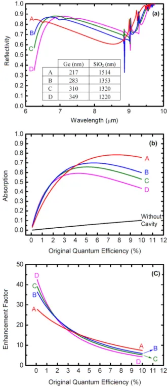 FIG. 5. Absorption/reflectivity/transmission of the RCE-QDIP against the incident angles of 8-lm infrared.
