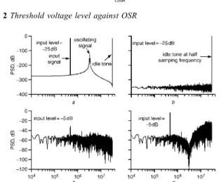 Fig. 3 Output spectra of first stage with two operating modes a FFT of I 2 (z) in oscillation mode b FFT of Y 1 (z) in oscillation mode