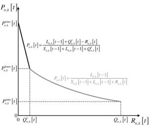 Fig. 2. The relationship between P n,k [t] and R n,k [t].