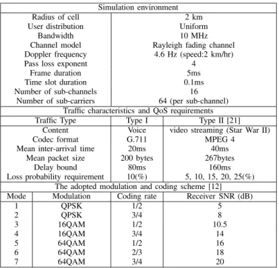 TABLE II