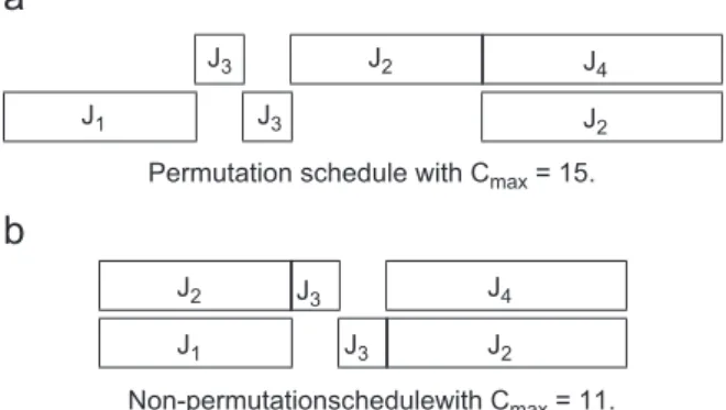 Fig. 2. Gantt charts of permutation and non-permutation schedules. (a) Permuta- Permuta-tion schedule with C max ¼15