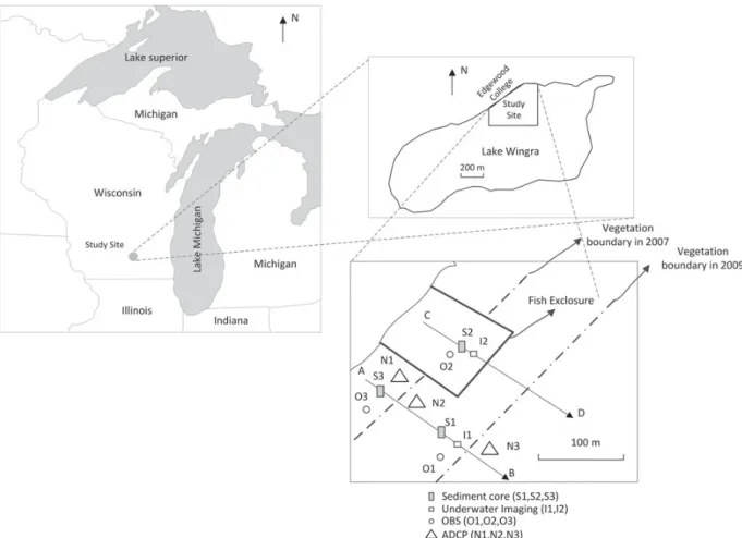 Fig. 1. Locations of the study site, Lake Wingra, survey lines and sampling locations.