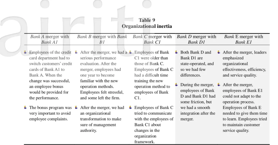Table 9      Organizational inertia  Bank A merger with 