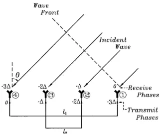 Fig. 1. A four-element Van Atta retrodirective array.