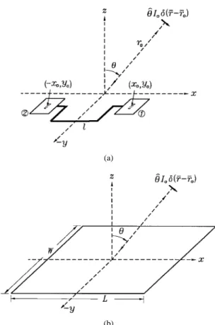 Fig. 3. (a) A pair of aperture-coupled microstrip antennas for analyzing the reradiated fields