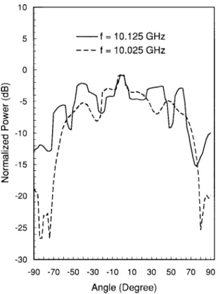 Fig. 13. Measured returning-field patterns for a retrodirective reflector of