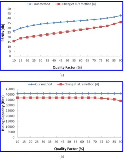 Fig. 5. Same as Fig. 4 (but the two parameters are now level ¼ 1 and num ¼ 10).