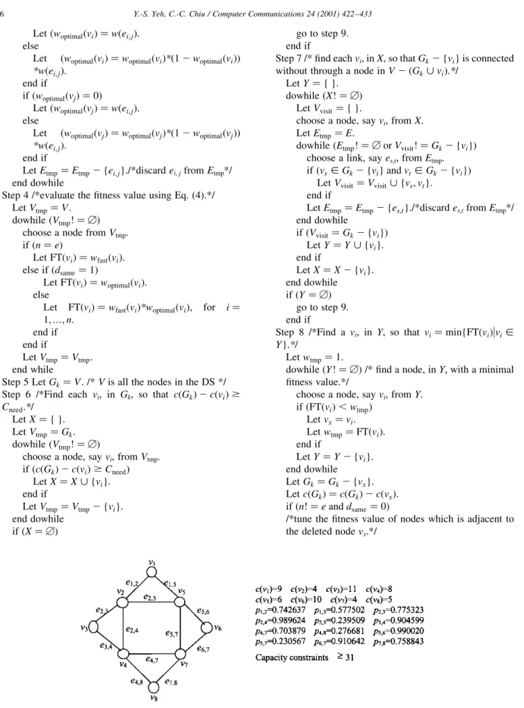 Fig. 2. A DS with eight nodes and twelve links.