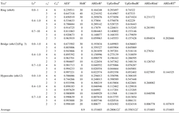 Fig. 2 illustrates the topology of a DS with eight nodes and twelve links. The problem involves determining a subset of the DS that includes some of the nodes v 1 , v 2 ,