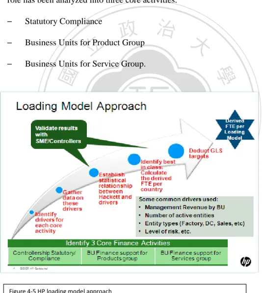 Figure 4-5 HP loading model approach 
