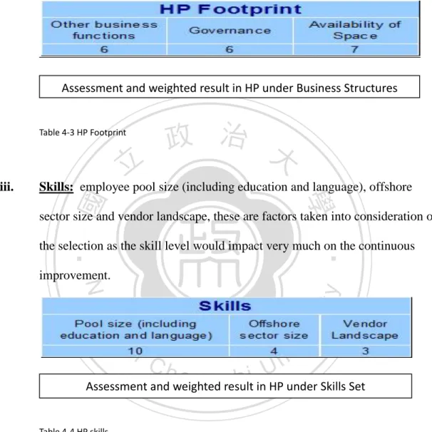 Table 4-3 HP Footprint 