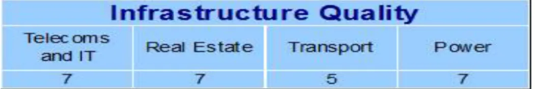 Table 4-5 HP Infrastructure Quality 
