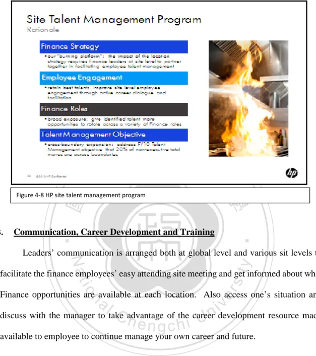 Figure 4-8 HP site talent management program 